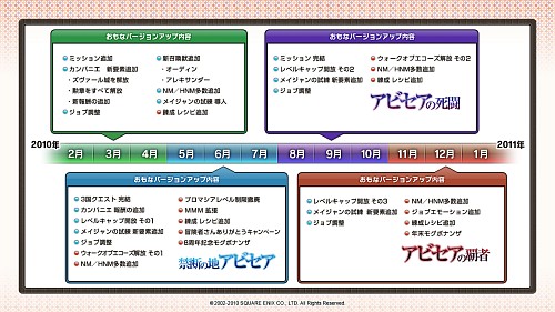 画像ギャラリー No.015のサムネイル画像 / 「FFXI」大規模アップデート速報:クライマックスへと差し掛かるアルタナ拡張,アイテム強化システム“メイジャンの試練”実装など