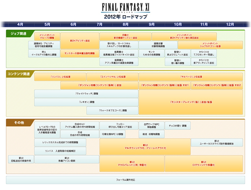 画像ギャラリー No.017のサムネイル画像 / 「ファイナルファンタジーXI」における2012年のロードマップが公開