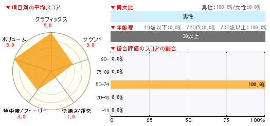グラフ