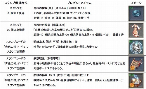 画像ギャラリー No.001のサムネイル画像 / 「巨商伝」,便利なアイテムが手に入るスタンプラリーイベントを開催