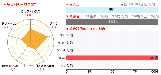 グラフ