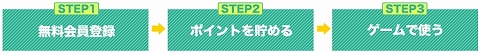 画像ギャラリー No.004のサムネイル画像 / 「トリックスター0」Gamer-Pointでのポイント決済で10％還元
