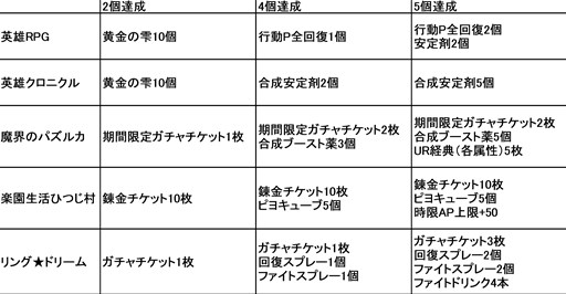 画像ギャラリー No.003のサムネイル画像 / ハンゲームで，サクセスが提供する「5タイトル横断キャンペーン」を実施。全課題クリアで「なめこ」アバターがもらえる