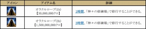 画像ギャラリー No.011のサムネイル画像 / 「眠らない大陸クロノス」,自動で敵を倒して経験値を稼ぐシステムが実装