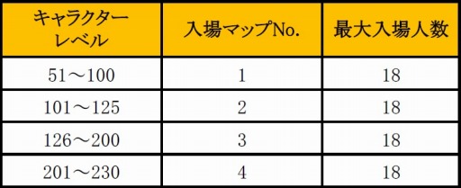 画像ギャラリー No.013のサムネイル画像 / 「眠らない大陸クロノス」,自動で敵を倒して経験値を稼ぐシステムが実装