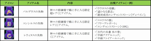画像ギャラリー No.014のサムネイル画像 / 「眠らない大陸クロノス」,自動で敵を倒して経験値を稼ぐシステムが実装