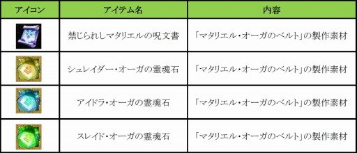 画像ギャラリー No.016のサムネイル画像 / 「眠らない大陸クロノス」,自動で敵を倒して経験値を稼ぐシステムが実装