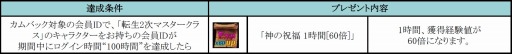 画像ギャラリー No.020のサムネイル画像 / 「眠らない大陸クロノス」,自動で敵を倒して経験値を稼ぐシステムが実装
