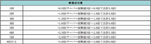 画像ギャラリー No.002のサムネイル画像 / 「眠らない大陸クロノス」,新規討伐コンテンツ「悪魔の平原奪還作戦」を実装