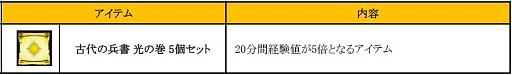 画像ギャラリー No.009のサムネイル画像 / 「眠らない大陸クロノス」,新規討伐コンテンツ「悪魔の平原奪還作戦」を実装