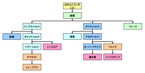 画像ギャラリー No.011のサムネイル画像 / 「シール」,新たな職業は遠距離攻撃が可能な“狩人”