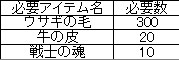 画像ギャラリー No.001のサムネイル画像 / 「シールオンライン」7周年記念イベントで「モモラビかばん」を手に入れよう