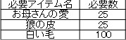 画像ギャラリー No.002のサムネイル画像 / 「シールオンライン」7周年記念イベントで「モモラビかばん」を手に入れよう