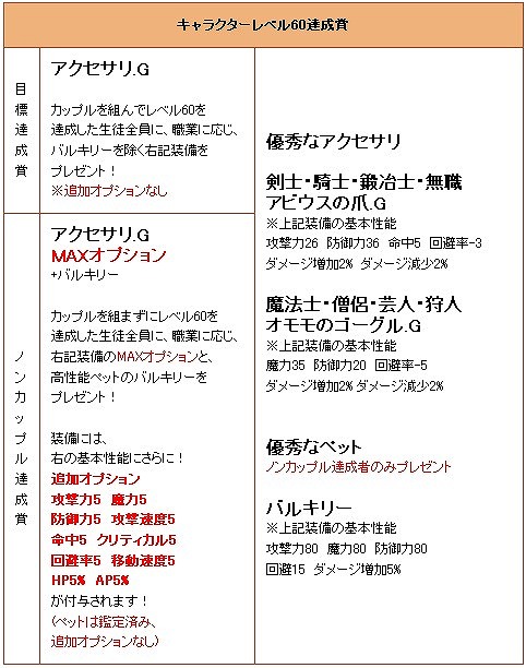 画像ギャラリー No.003のサムネイル画像 / 「シールオンラインプラス」,レベル1で参加する「熱血先生2013」が開催
