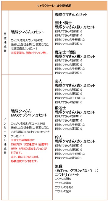 画像ギャラリー No.004のサムネイル画像 / 「シールオンラインプラス」,レベル1で参加する「熱血先生2013」が開催