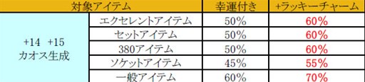 画像ギャラリー No.008のサムネイル画像 / 「ミュー 奇蹟の大地」Delicious World Tour第5,6週は全マップの獲得経験値が最大“10,000%”に