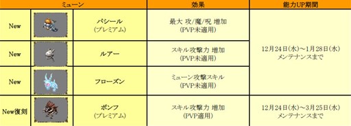 画像ギャラリー No.011のサムネイル画像 / 「ミュー 奇蹟の大地」Delicious World Tour第5,6週は全マップの獲得経験値が最大“10,000%”に