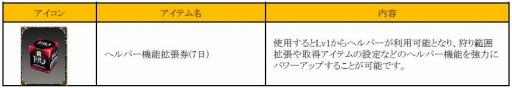 画像ギャラリー No.002のサムネイル画像 / 「ミュー 奇蹟の大地」経験値120%アップイベントなど12周年記念キャンペーンを実施