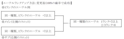 画像ギャラリー No.002のサムネイル画像 / 「ミュー 奇蹟の大地」,最強武器シリーズ「祝福されたアークエンジェル」が登場