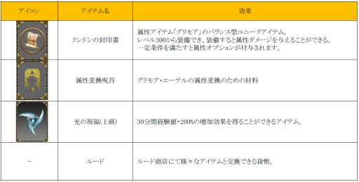 画像ギャラリー No.003のサムネイル画像 / 「ミュー 奇蹟の大地」,最強武器シリーズ「祝福されたアークエンジェル」が登場