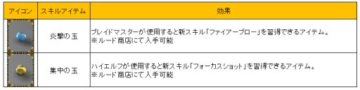 画像ギャラリー No.018のサムネイル画像 / 「ミュー 奇蹟の大地」,最強武器シリーズ「祝福されたアークエンジェル」が登場