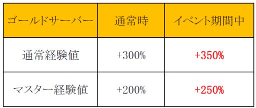 画像ギャラリー No.029のサムネイル画像 / 「ミュー 奇蹟の大地」,最強武器シリーズ「祝福されたアークエンジェル」が登場