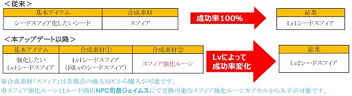 画像ギャラリー No.001のサムネイル画像 / 「ミュー 奇蹟の大地」,UPDATE SEASON11 PART2が本日実装