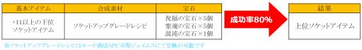 画像ギャラリー No.002のサムネイル画像 / 「ミュー 奇蹟の大地」,UPDATE SEASON11 PART2が本日実装