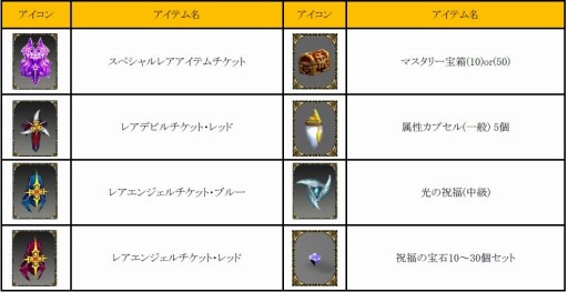 画像ギャラリー No.001のサムネイル画像 / 「ミュー 奇蹟の大地」,3つのチームに分かれて競うイベント「Early Summer Fes」を開催