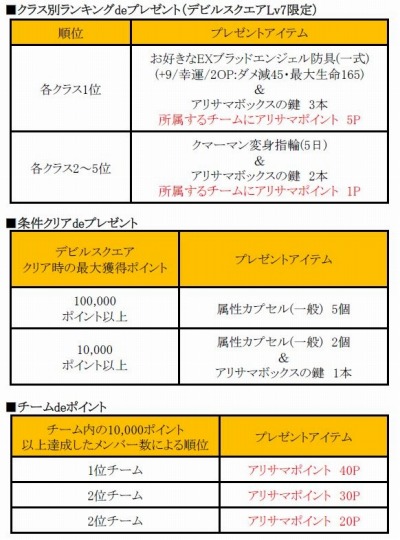 画像ギャラリー No.002のサムネイル画像 / 「ミュー 奇蹟の大地」,3つのチームに分かれて競うイベント「Early Summer Fes」を開催