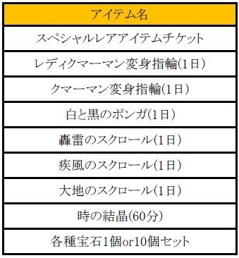画像ギャラリー No.003のサムネイル画像 / 「ミュー 奇蹟の大地」,3つのチームに分かれて競うイベント「Early Summer Fes」を開催