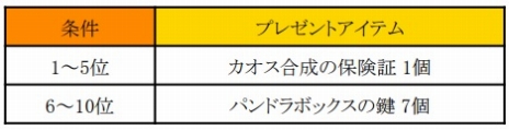 画像ギャラリー No.017のサムネイル画像 / 「ミュー 奇蹟の大地」新たなマップやマスタリー装備の追加,レベル上限開放を含むアップデート「UPDATE SEASON12 PART1」を実施