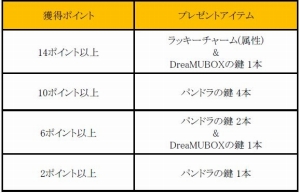 画像ギャラリー No.003のサムネイル画像 / 「ミュー 奇蹟の大地」,年末年始の複合イベント「DreaMU Winter」が開催