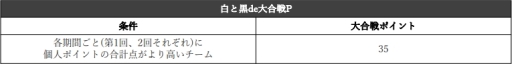 画像ギャラリー No.010のサムネイル画像 / 「ミュー 奇蹟の大地」で春の複合イベント「白と黒の大合戦」が開催