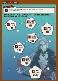 画像ギャラリー No.003のサムネイル画像 / 「九龍争覇」1日1時間以上,7日間連続ログインでレアアイテムが