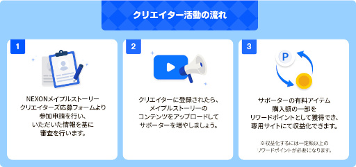 画像ギャラリー No.002のサムネイル画像 / 「メイプルストーリー」,クリエイターサポートプログラムを開始