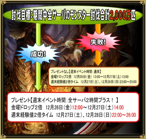 画像ギャラリー No.003のサムネイル画像 / 「コルムオンライン」クリスマス＆モンスター討伐イベント，本日開始