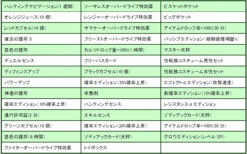 画像ギャラリー No.001のサムネイル画像 / 「コルム」，新和風装備も登場する「古今東西ボックス」を発売