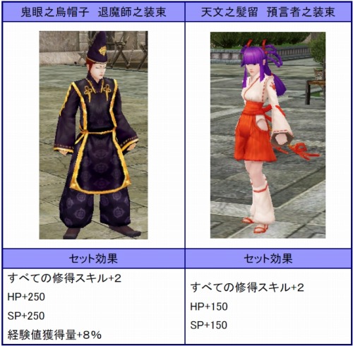 画像ギャラリー No.002のサムネイル画像 / 「コルム」，新和風装備も登場する「古今東西ボックス」を発売