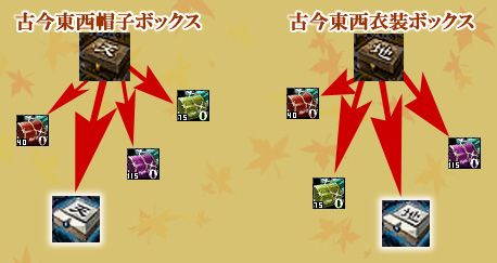 画像ギャラリー No.005のサムネイル画像 / 「コルム」，新和風装備も登場する「古今東西ボックス」を発売