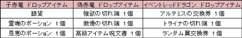 画像ギャラリー No.005のサムネイル画像 / 「ナイトオンライン」,アップデート「UNDER THE CASTLE」の新情報を公開