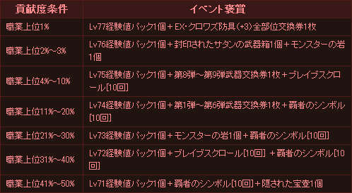 画像ギャラリー No.006のサムネイル画像 / 「ナイトオンライン」,アップデート「UNDER THE CASTLE」の新情報を公開