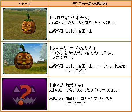 画像ギャラリー No.002のサムネイル画像 / 「ナイトオンラインクロス」，カボチャを倒しハロウィン限定アイテムを入手しよう