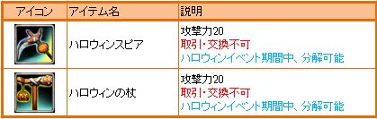 画像ギャラリー No.004のサムネイル画像 / 「ナイトオンラインクロス」，カボチャを倒しハロウィン限定アイテムを入手しよう
