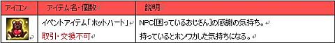 画像ギャラリー No.003のサムネイル画像 / 「ナイトオンラインクロス」，困っているおじさんを助けてホットハートをもらおう