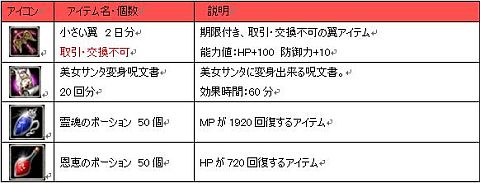 画像ギャラリー No.004のサムネイル画像 / 「ナイトオンラインクロス」，困っているおじさんを助けてホットハートをもらおう