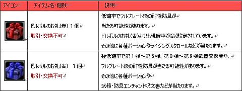 画像ギャラリー No.005のサムネイル画像 / 「ナイトオンラインクロス」，困っているおじさんを助けてホットハートをもらおう
