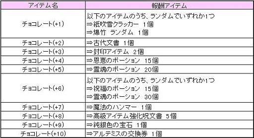 画像ギャラリー No.001のサムネイル画像 / 「ナイトオンラインクロス」，新サーバーの名前は“ロゴス”と“アカラ”に決定