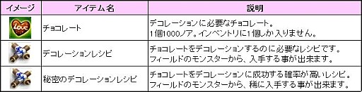 画像ギャラリー No.003のサムネイル画像 / 「ナイトオンラインクロス」，新サーバーの名前は“ロゴス”と“アカラ”に決定