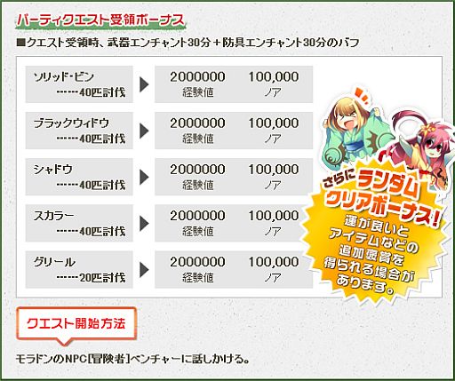 画像ギャラリー No.002のサムネイル画像 / 「ナイトオンラインクロス」，レベル帯ごとの「パーティークエスト」に挑戦しよう